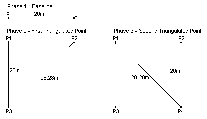 Setting Up A Square Using Triangulation