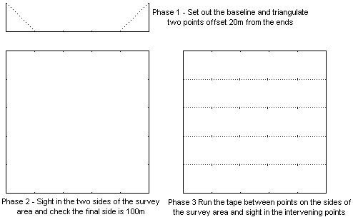 Setting Up A Large Survey Area Using Sighting